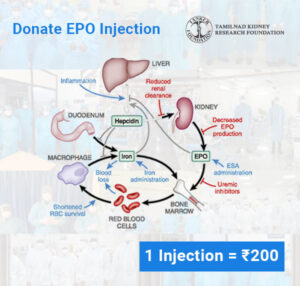 Donate EPO Injections Donate EPO Injections